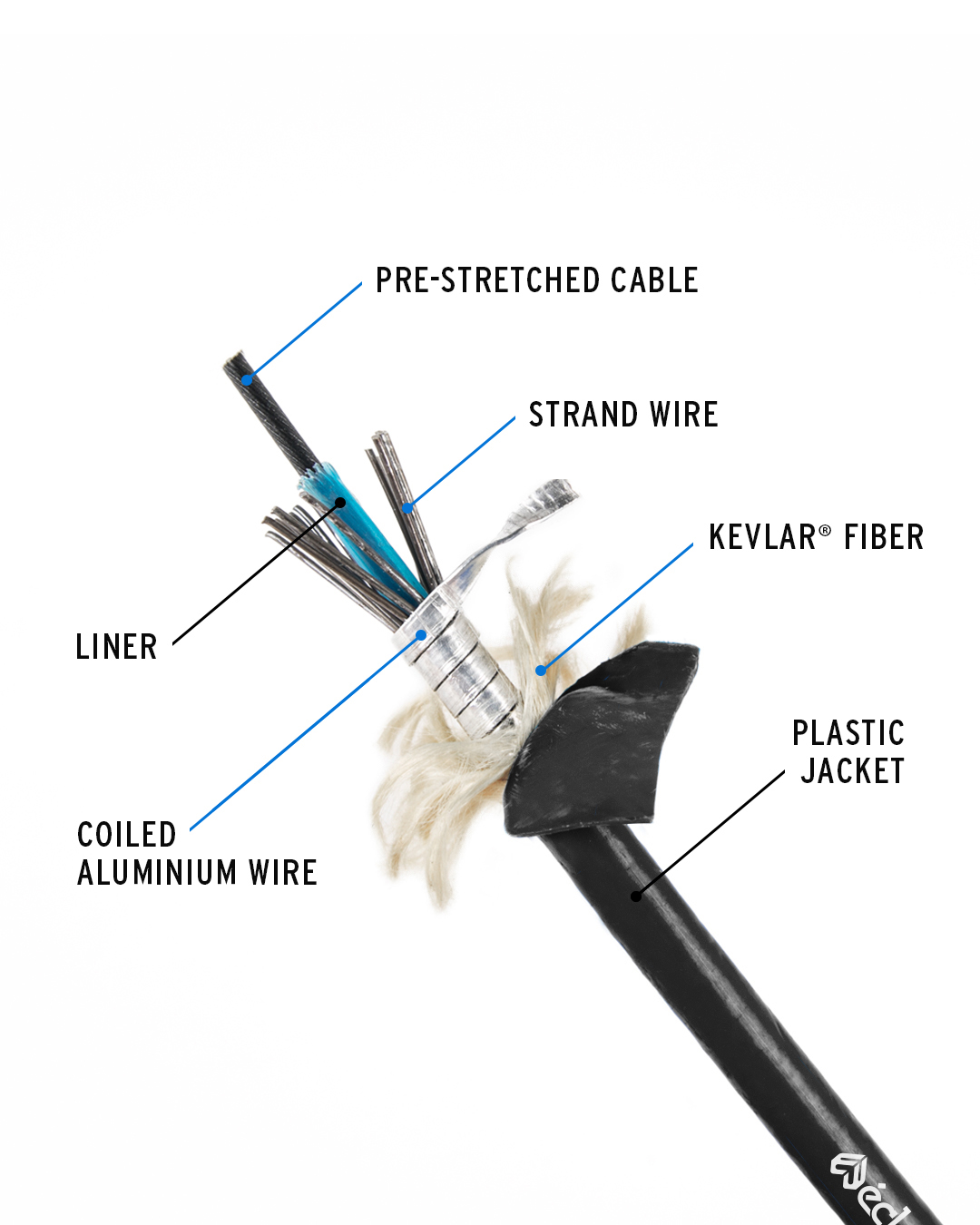 Amsler - THE CORE linear cable, 130cm, black 